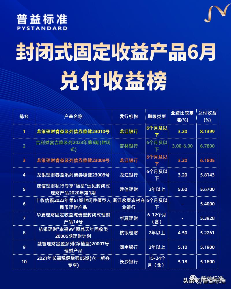 理财产品预期六年收益率最高多少,理财产品排行2016