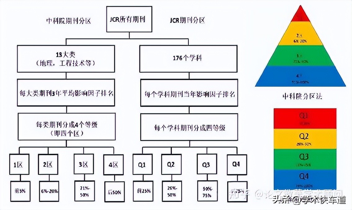 SCI、SSCI国际期刊的介绍以及如何提高过稿率？