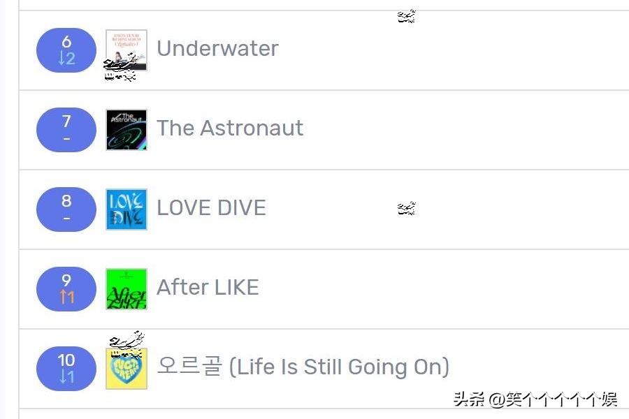 221125七天里韩网搜索很多的歌曲LESSERAFIM三连冠triples在榜