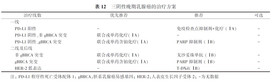 史上最强科普乳腺癌的防与治,乳腺癌治疗指南最新版全文