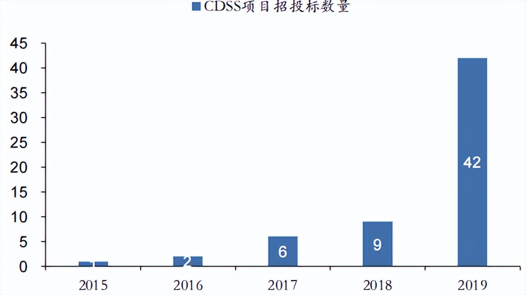 智慧医疗产业链分析,智慧医疗的探索与研究报告