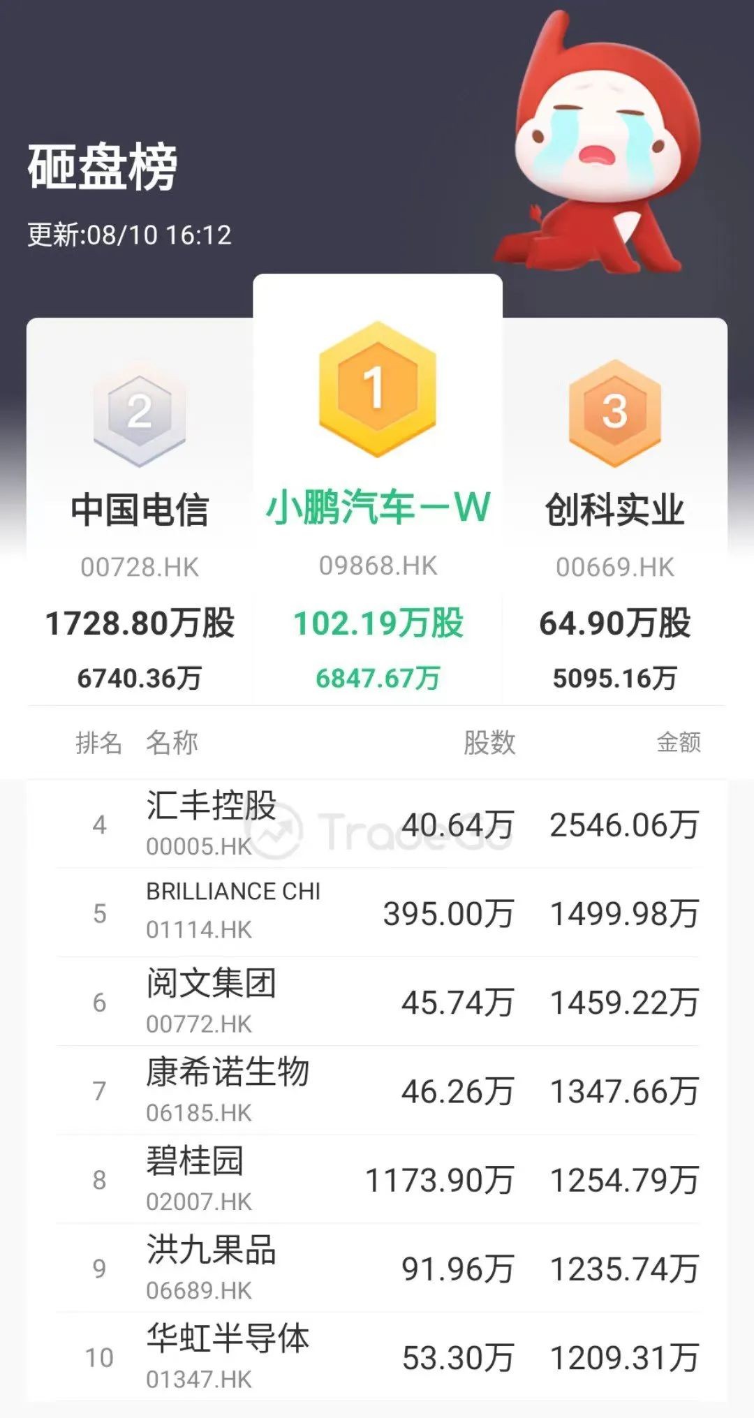 8.20澶х洏鏀剁洏鎬荤粨,8.28澶х洏璧板娍鍒嗘瀽