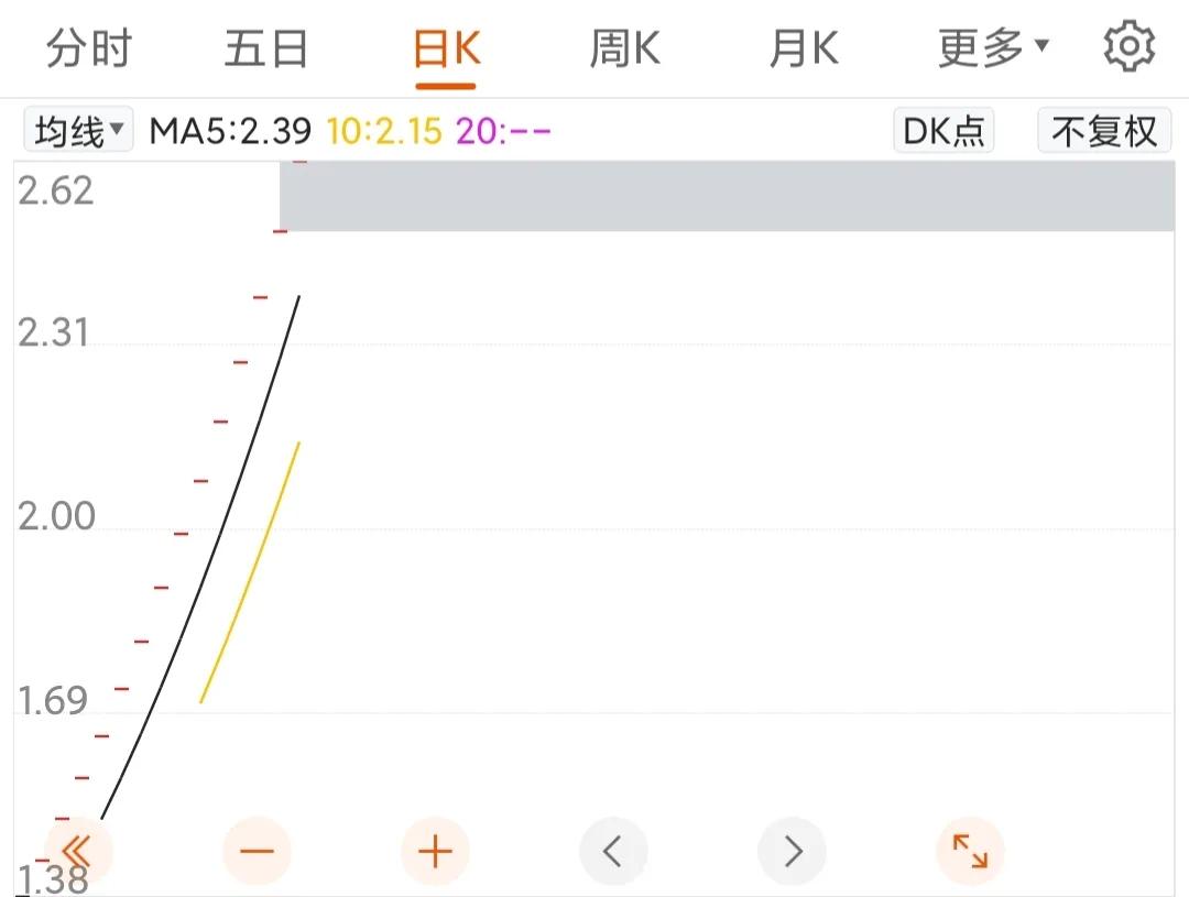 退市股重新上市首日最多涨跌多少,公告退市股为什么股价还会涨
