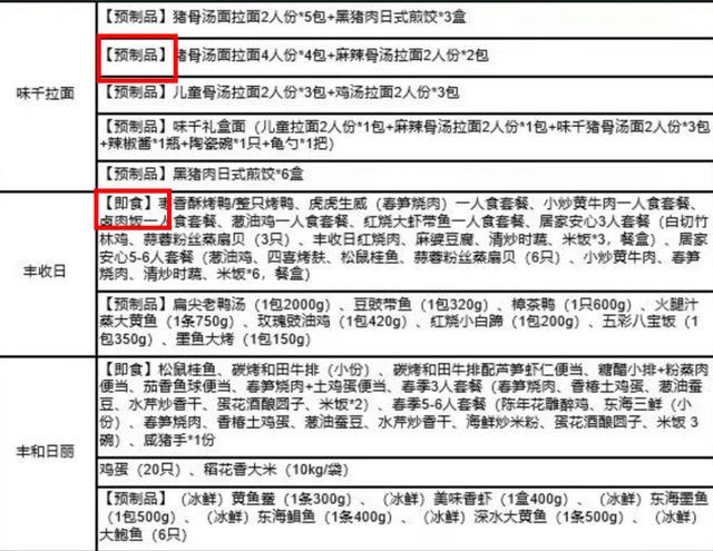 上海疫情最新团购指南公布,上海疫情网上团购活动