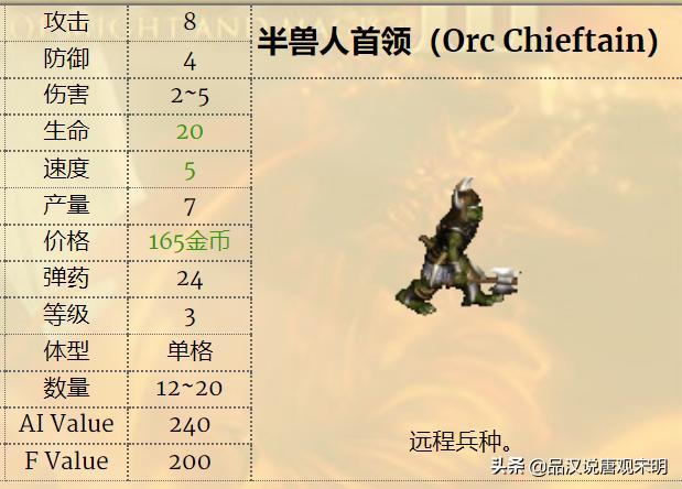 英雄无敌3兵种排名,英雄无敌3各级最强兵种排名