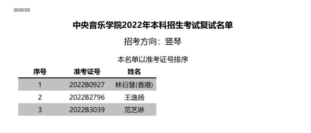 中央音乐学院附中2022复试,中央音乐学院2022年专业复试名单