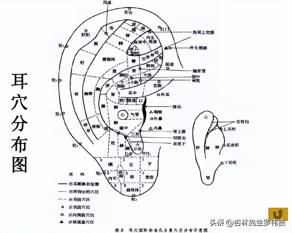 失眠最怕一个穴位,失眠最怕
