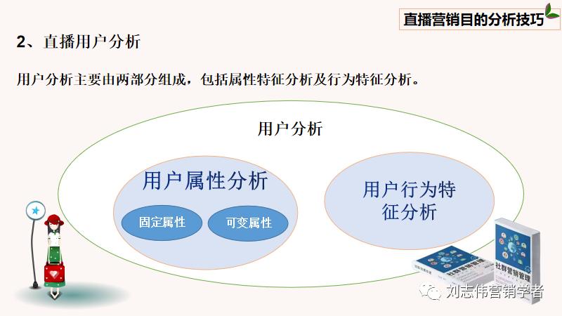 直播新媒体营销方案ppt,直播营销全套课件视频