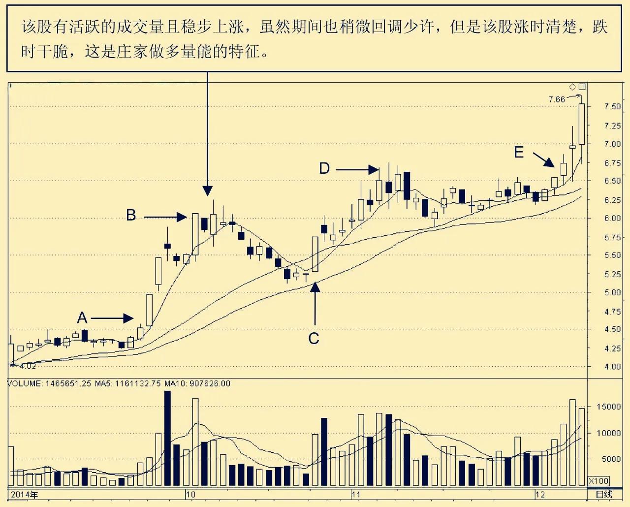 做多量能启动形态选股指标公式,做多量能
