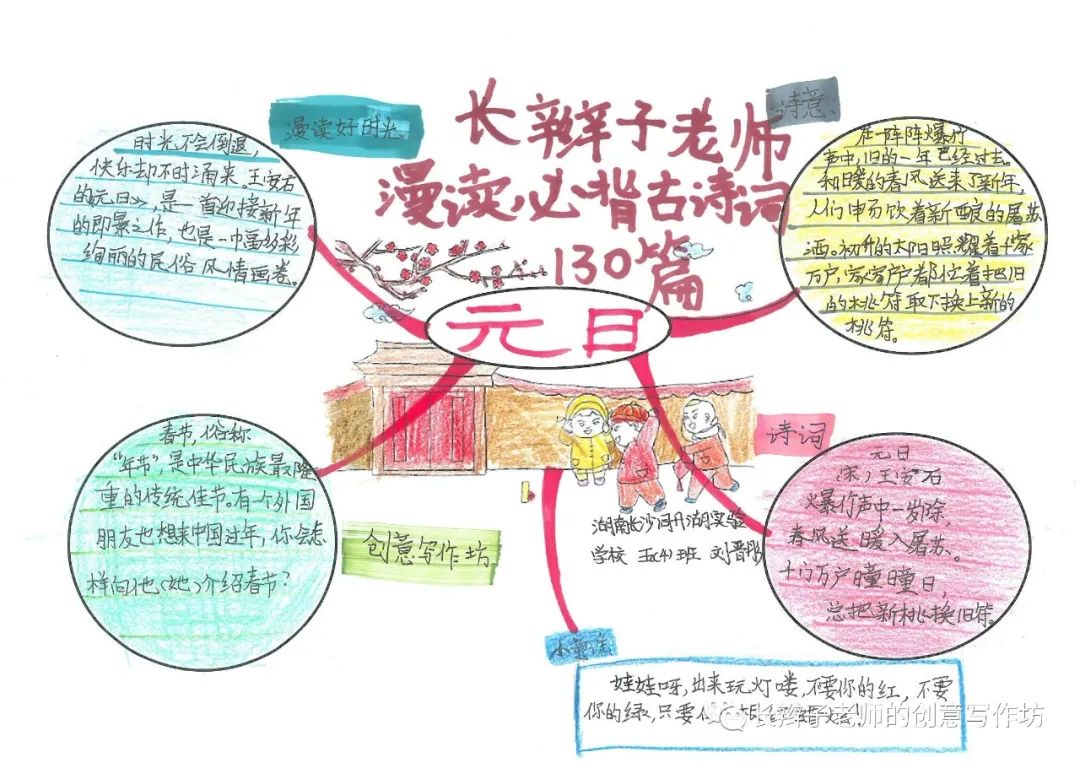 7年级上册古诗思维导图带画,古诗文鉴赏答题模板思维导图