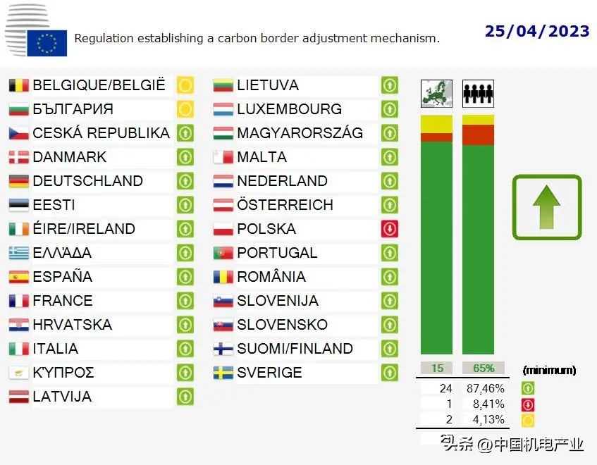 欧盟力推“碳关税”,欧盟碳关税主要企业