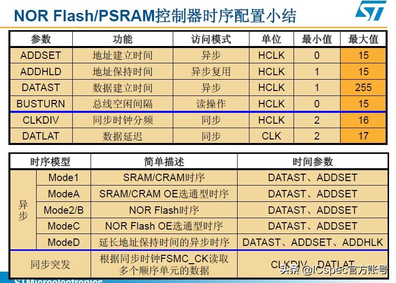 icspec|STM32单片机超详细学习笔记