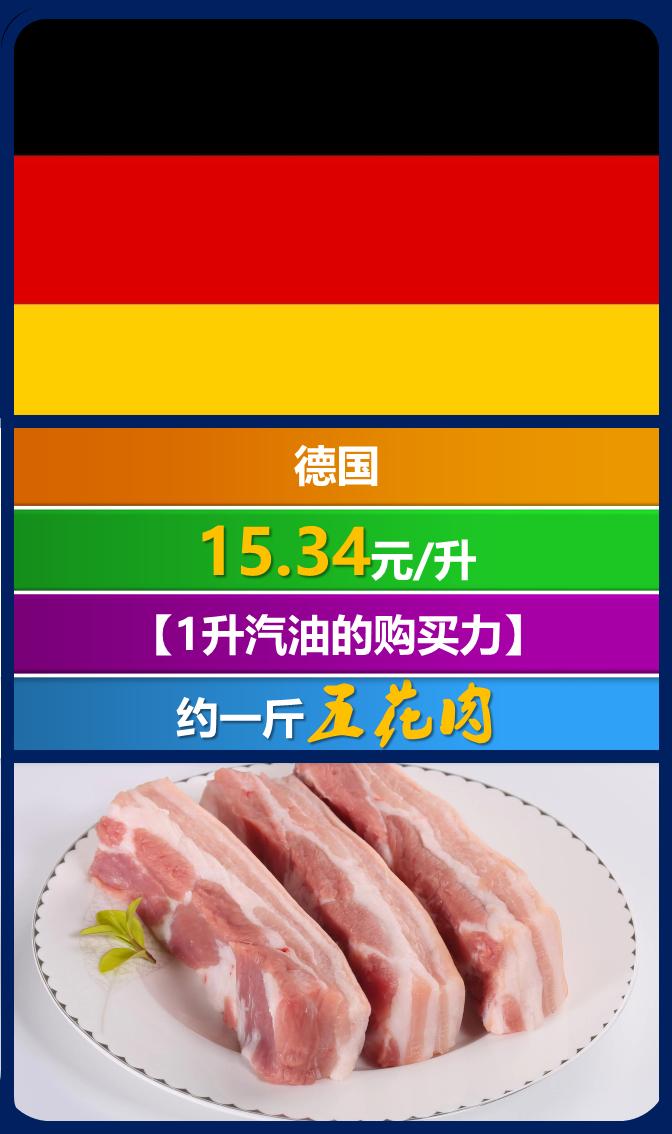 全世界汽油价一览表,全球各国汽油价格多少一升