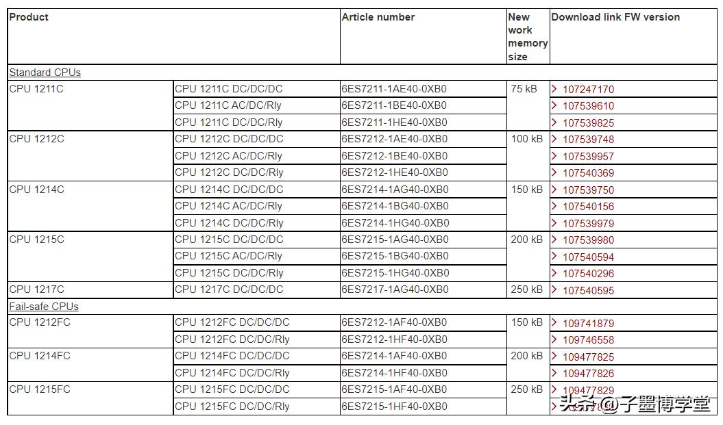 s7-1200v15下载,s7-1200v4.6固件怎么下载的