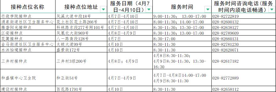 成都接种新冠疫苗有哪些地方,成都新冠疫苗接种地点最新