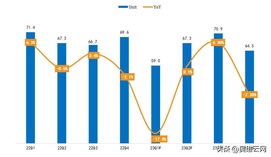 液晶电视面板价格持续下降,电视面板价格随之持续暴跌