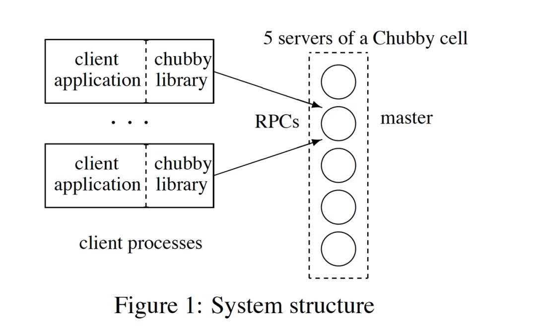 分布式锁面试,分布式锁的使用场景