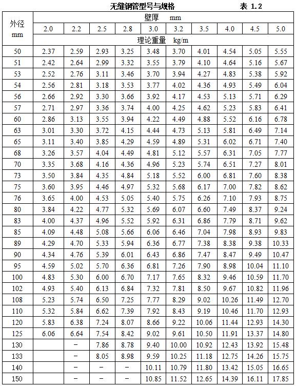 弱电项目材料入场怎么验收,弱电智能化项目做哪些验收