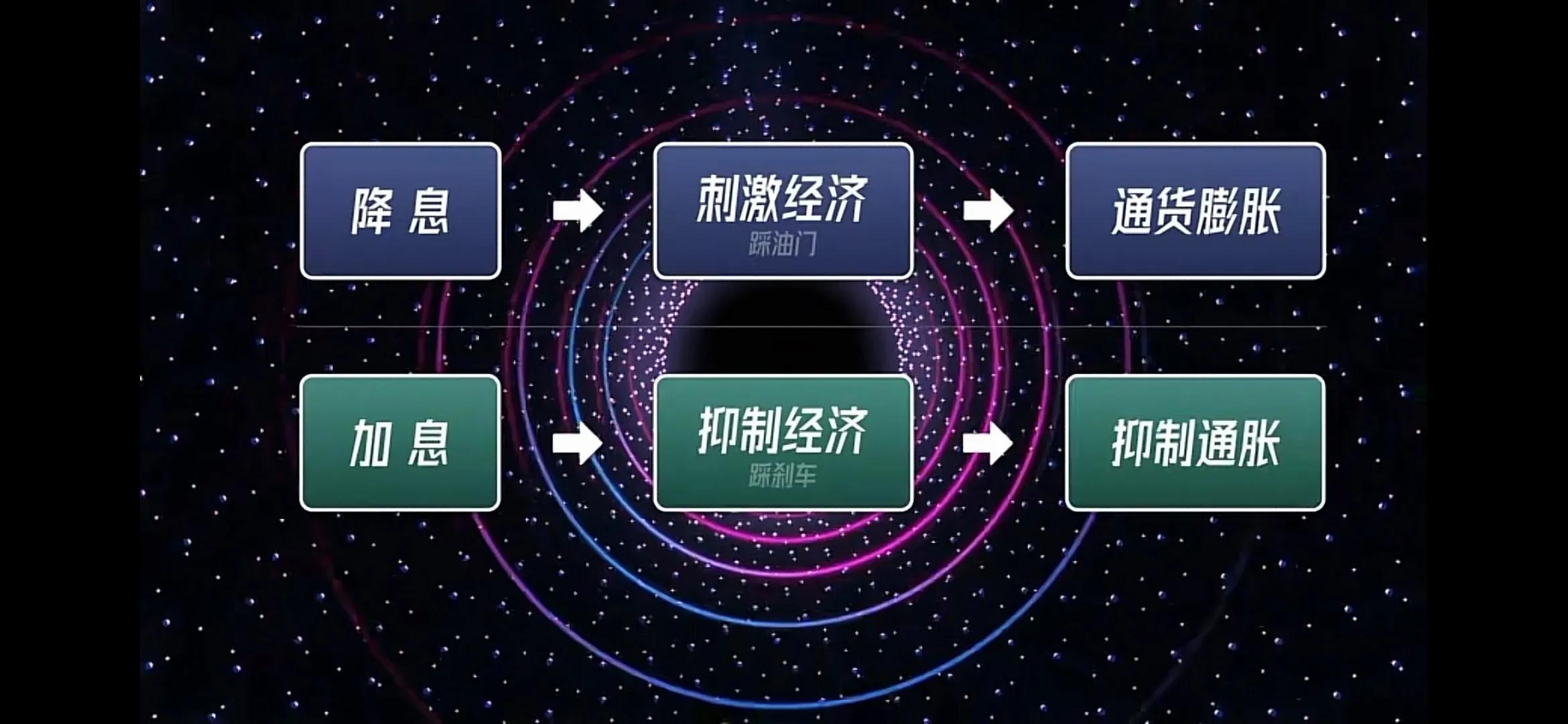 学习永远不会太晚，来一起学习金融、股票、投资小知识