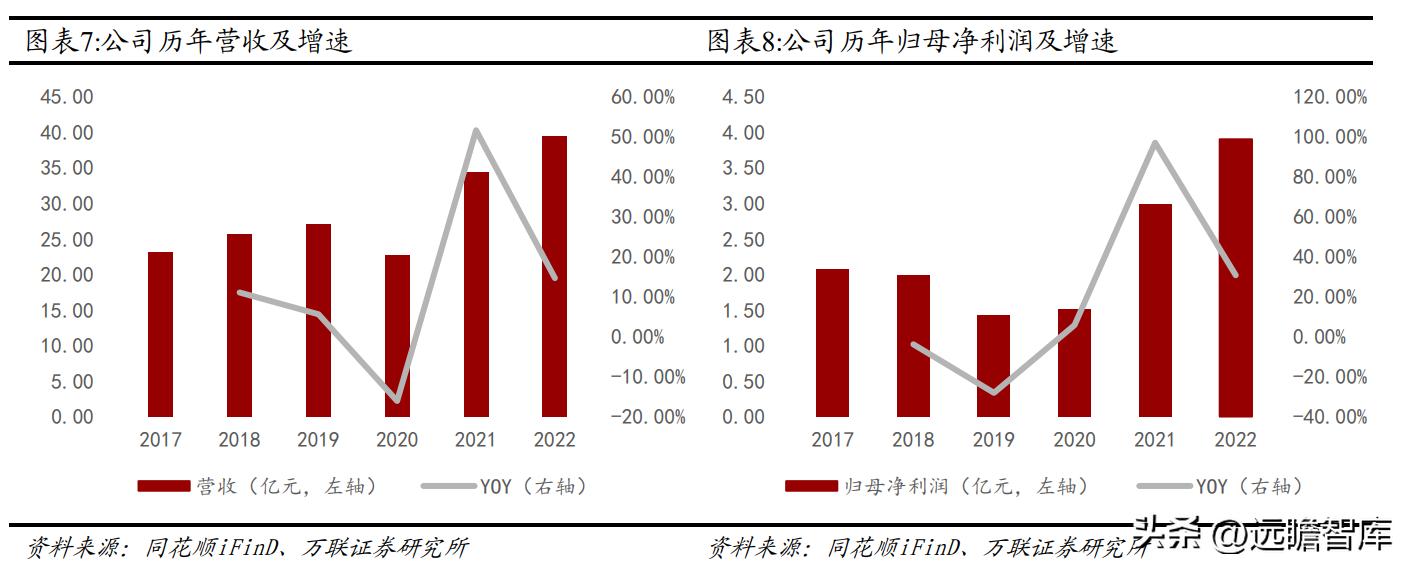 全球毛精纺龙头，新澳股份：多管齐下，能否再启新增速曲线？