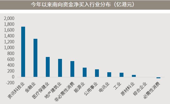 恒生科技etf指数包含了什么股票,恒生科技etf和恒生互联网etf