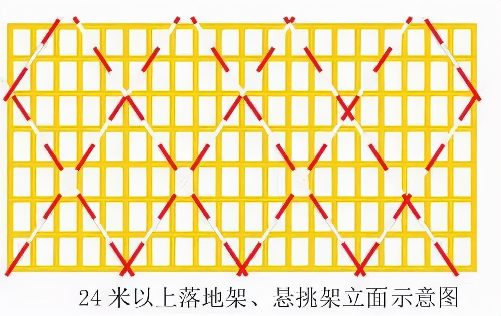 外脚手架搭设拆除计划,外脚手架搭设人员投入