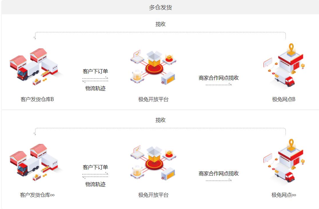 第一千亿件快递诞生,极兔承运今年第1000亿件快递