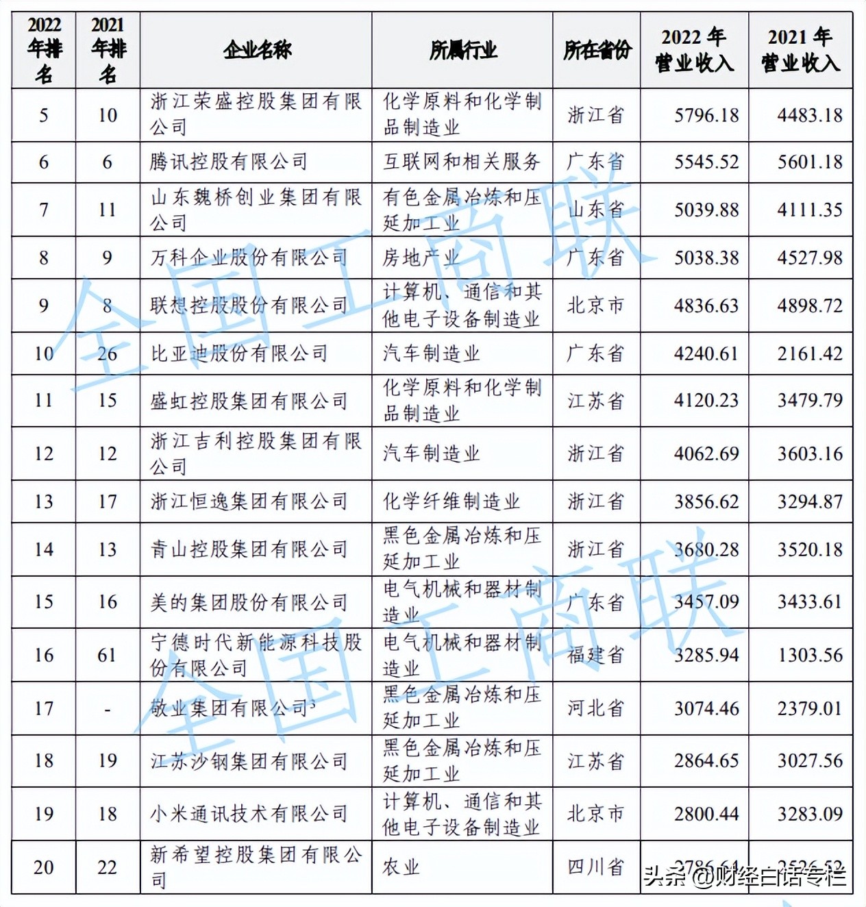 浙江那么强吗,浙江很强吗