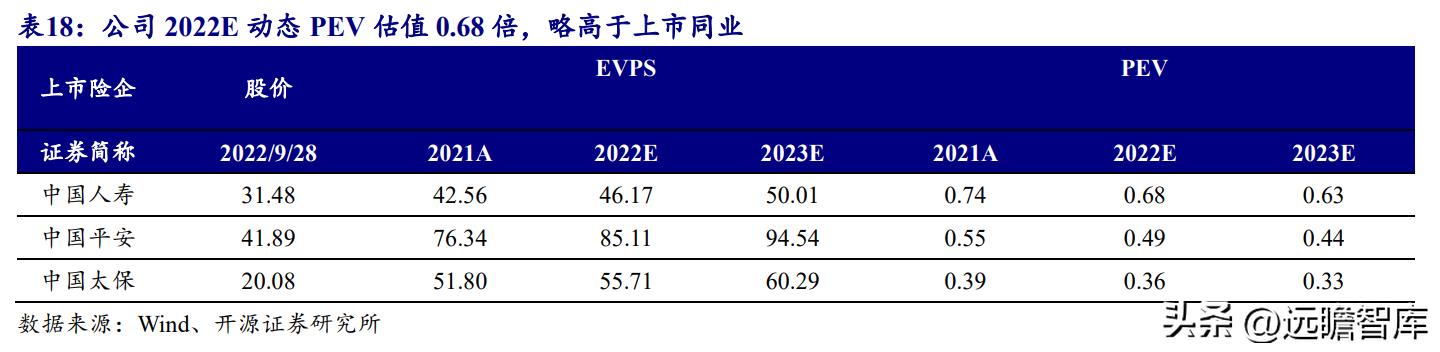 2021中国寿险公司盈利排行榜,2020年中国人寿持续领跑寿险