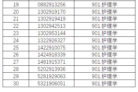 2023广东学考录取分数线由低到高,广东2023各大学投档线及位次