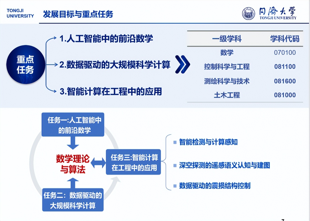 同济土木与专科土木有区别吗,误解太深