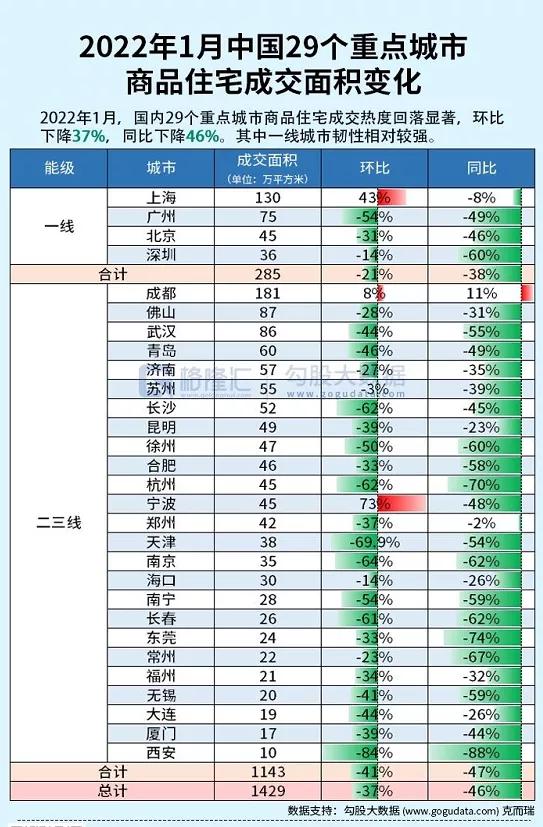 贷200万一个月利息多少,贷一百万买房有什么待遇