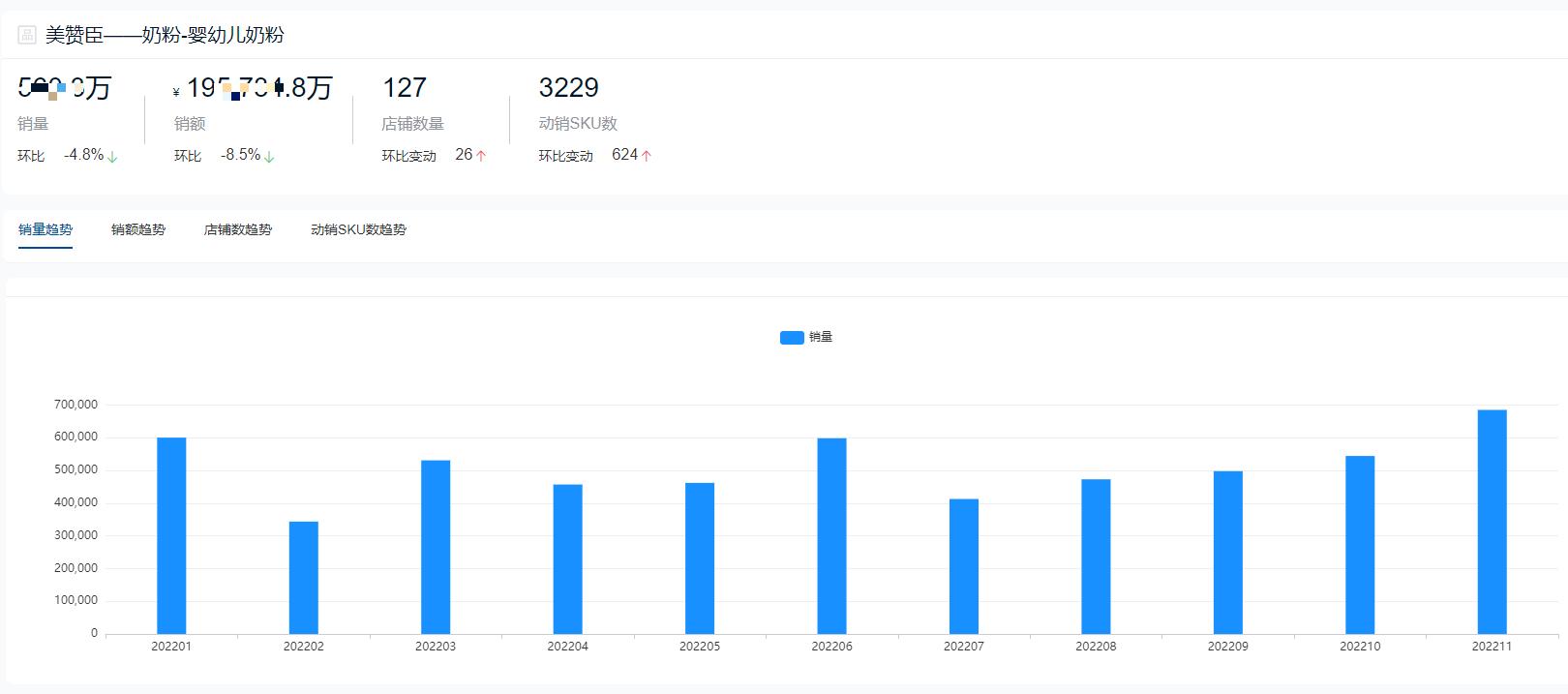 国产奶粉十大销量排名,2020年高端奶粉销量排名