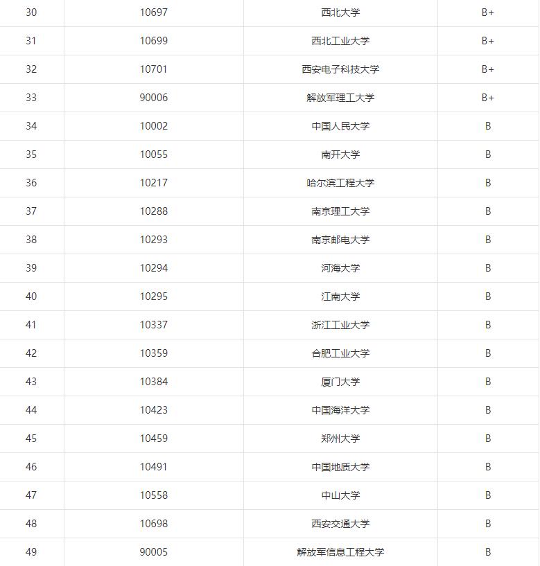 想学软件工程志愿怎么填报,第二次高考志愿填报