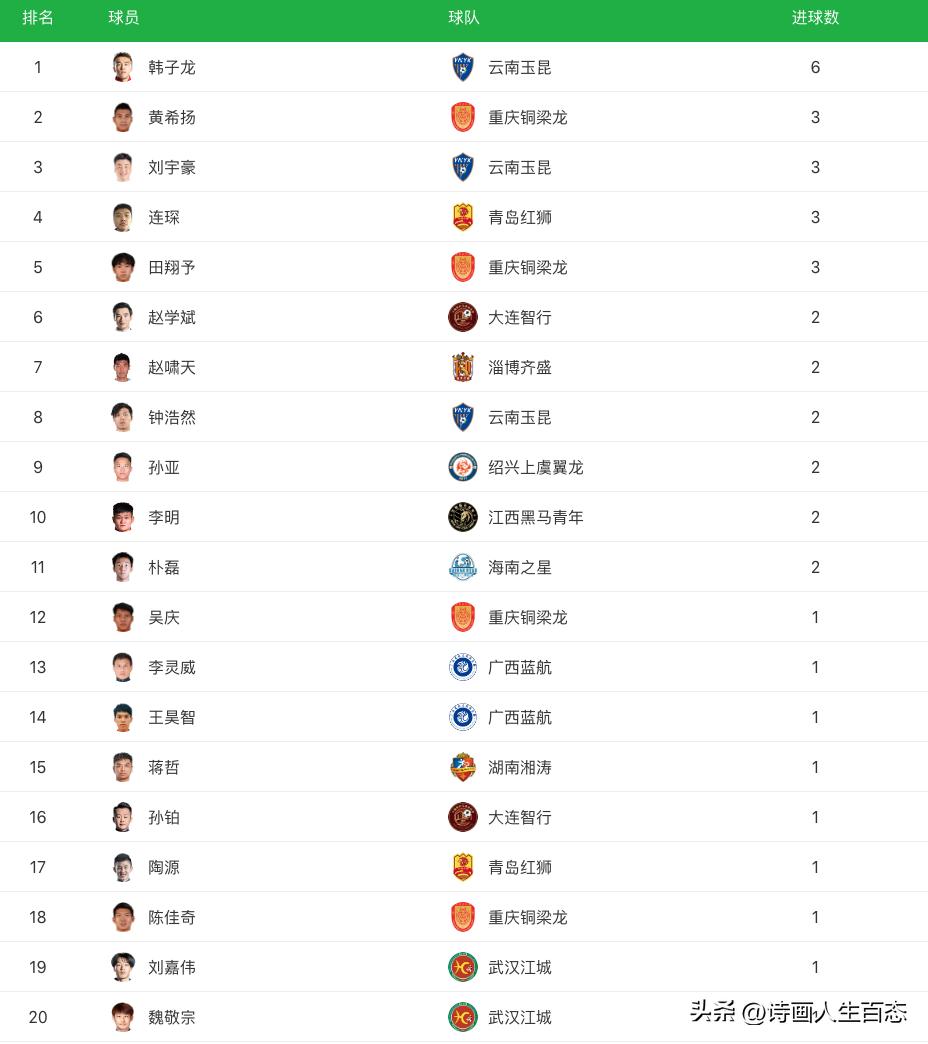 中乙最新积分排行榜今天,中乙最新积分榜今天排名