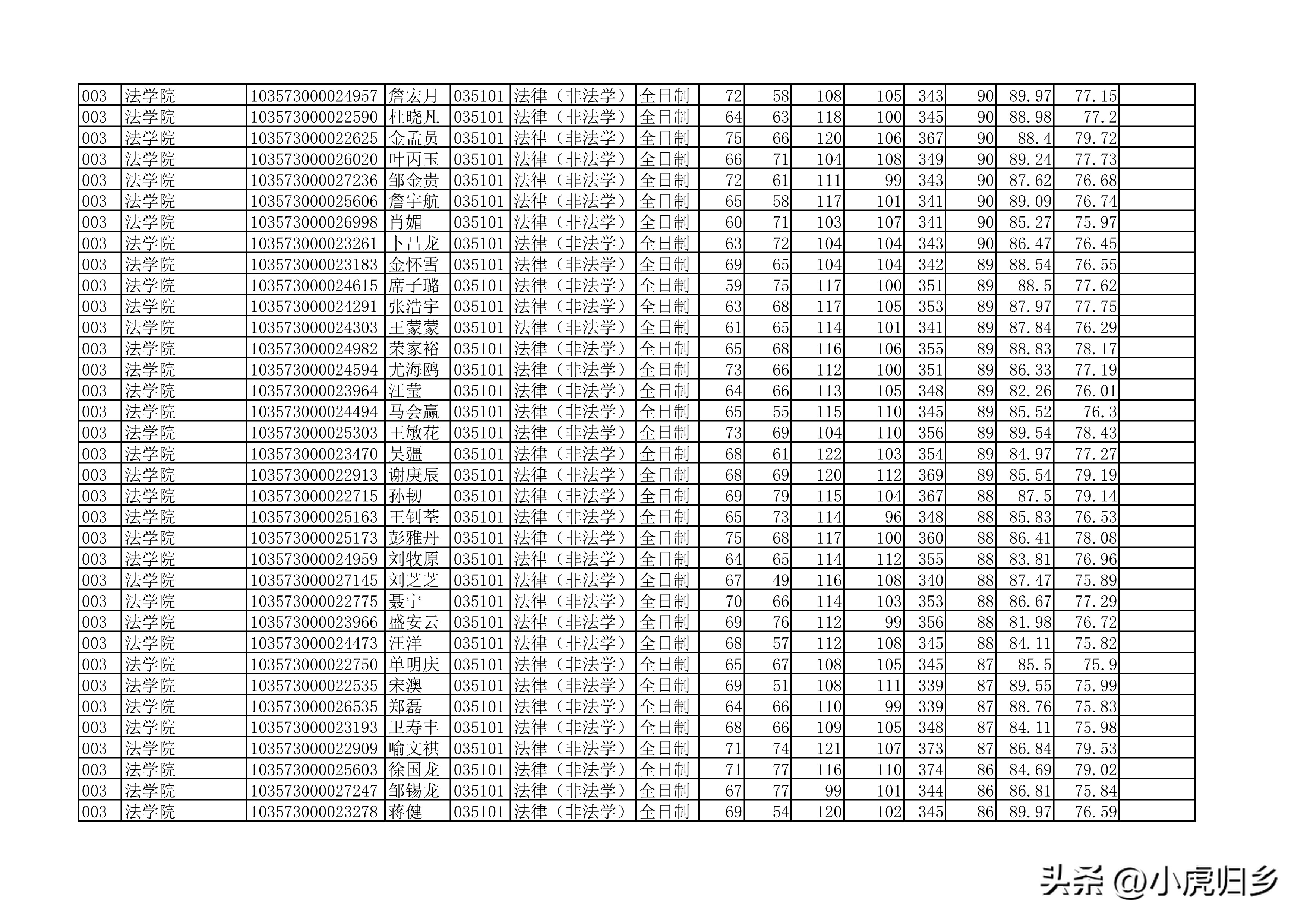 安徽大学2023年硕士研究生拟录取名单（全）