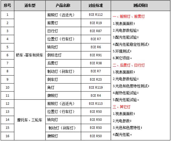 杞︾伅emc娴嬭瘯鏍囧噯,e-mark璁よ瘉