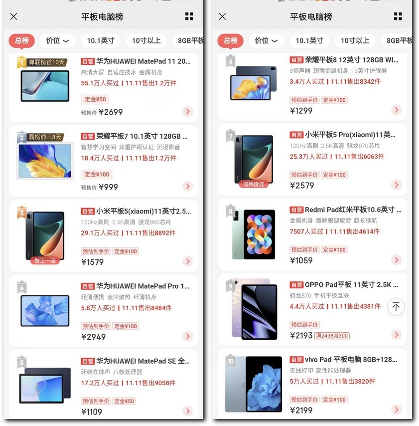 oppo平板和华为mate11哪个好,华为手机平板销量排名