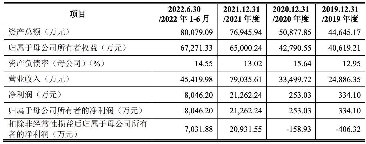 芯天下最新消息,芯天下上市被终止：曾IPO过会