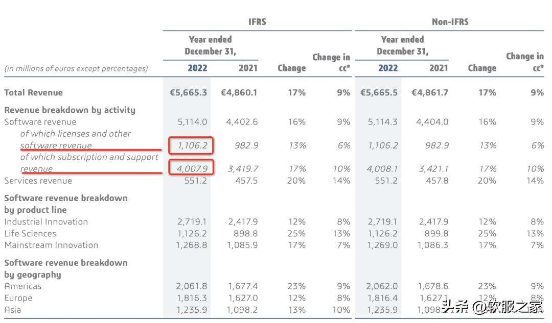 达索系统股票,达索系统营销