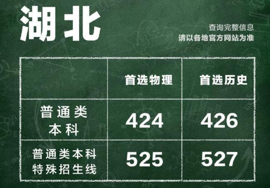 湖北省高考理科前十名,2023湖北高考成绩排名