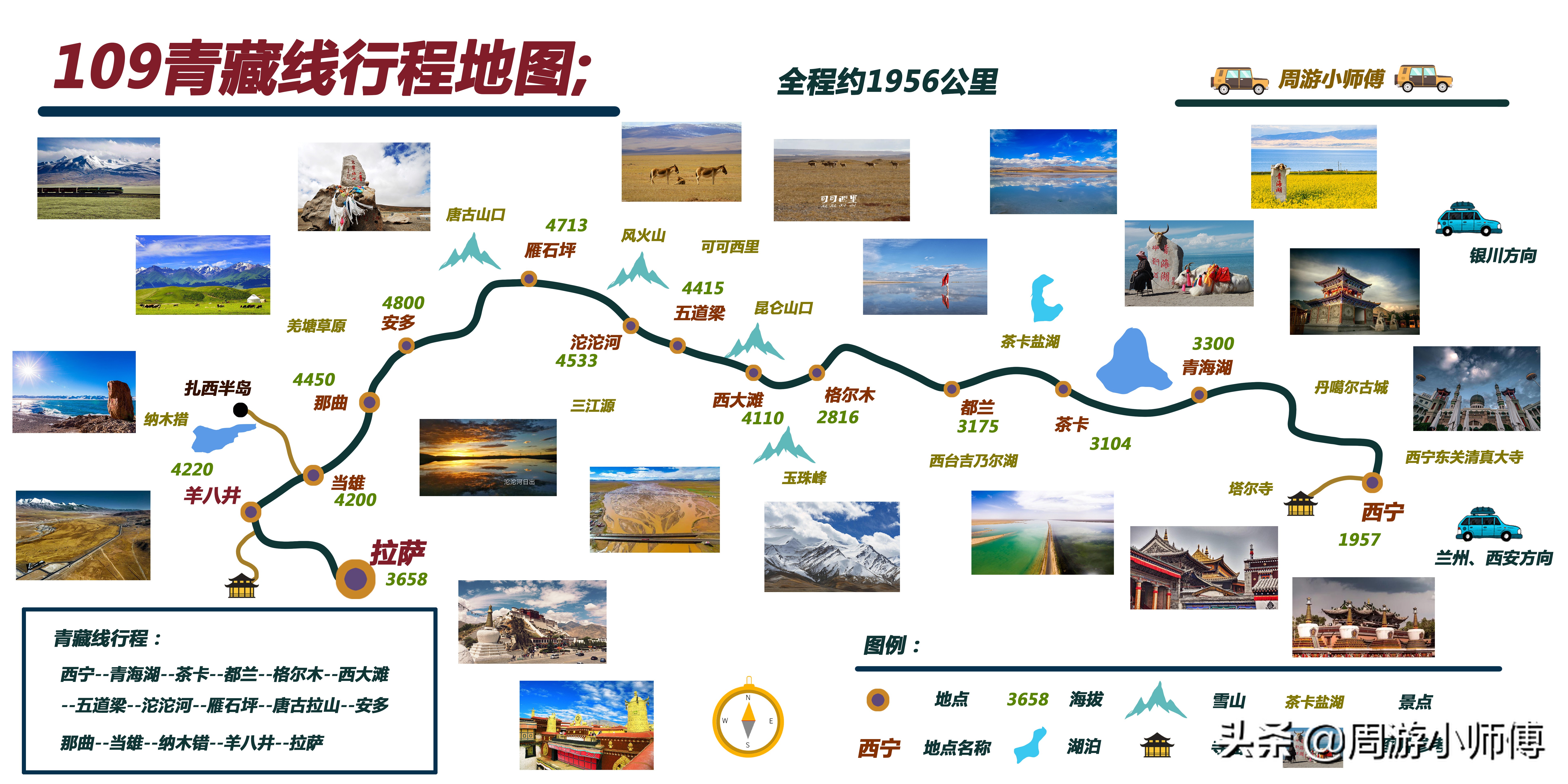 进藏最佳路线自驾游推荐,进藏自驾游最佳路线图