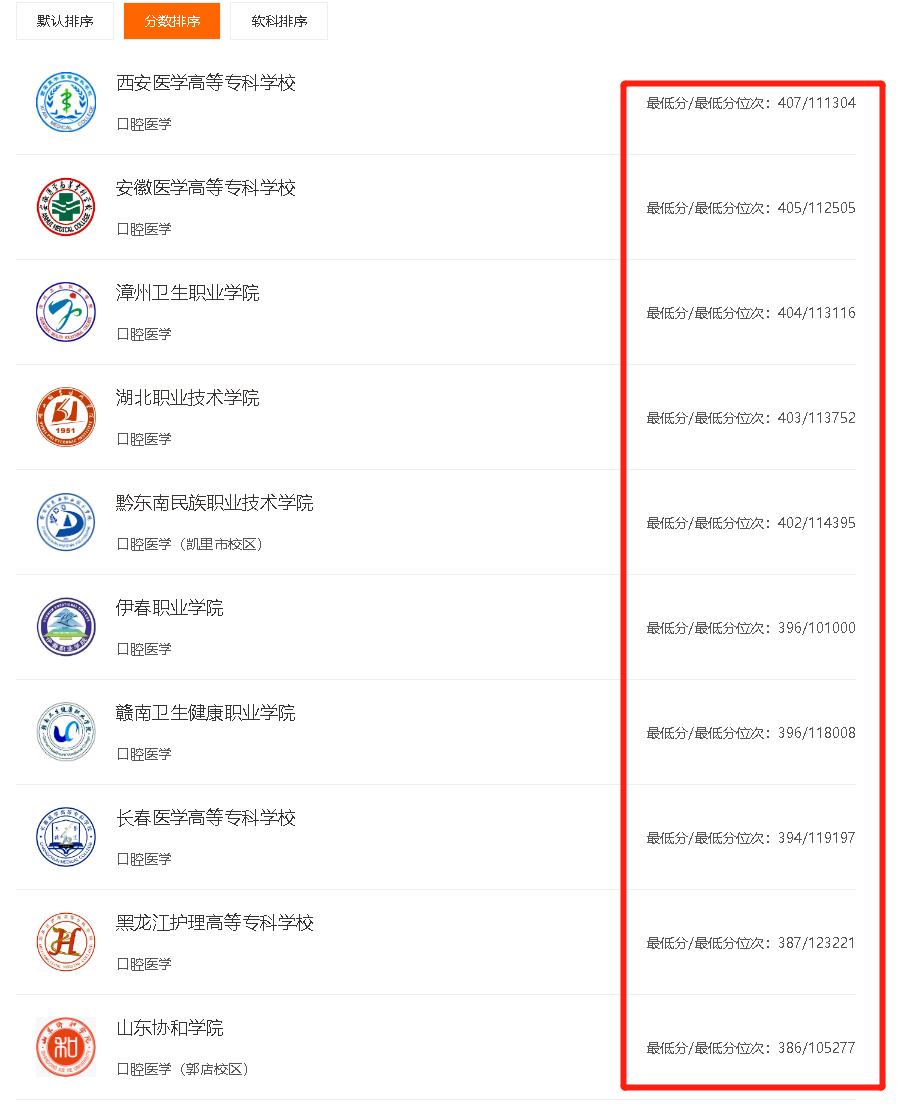 全国口腔医学院校最低录取分数线,四川大学口腔医学录取分数线2021