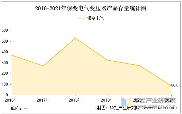 特变电工变压器世界排名,特高压变压器行业分析