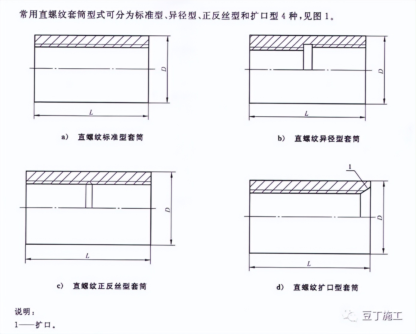 钢筋直螺纹套筒工艺检验,钢筋直螺纹连接套筒验收规范