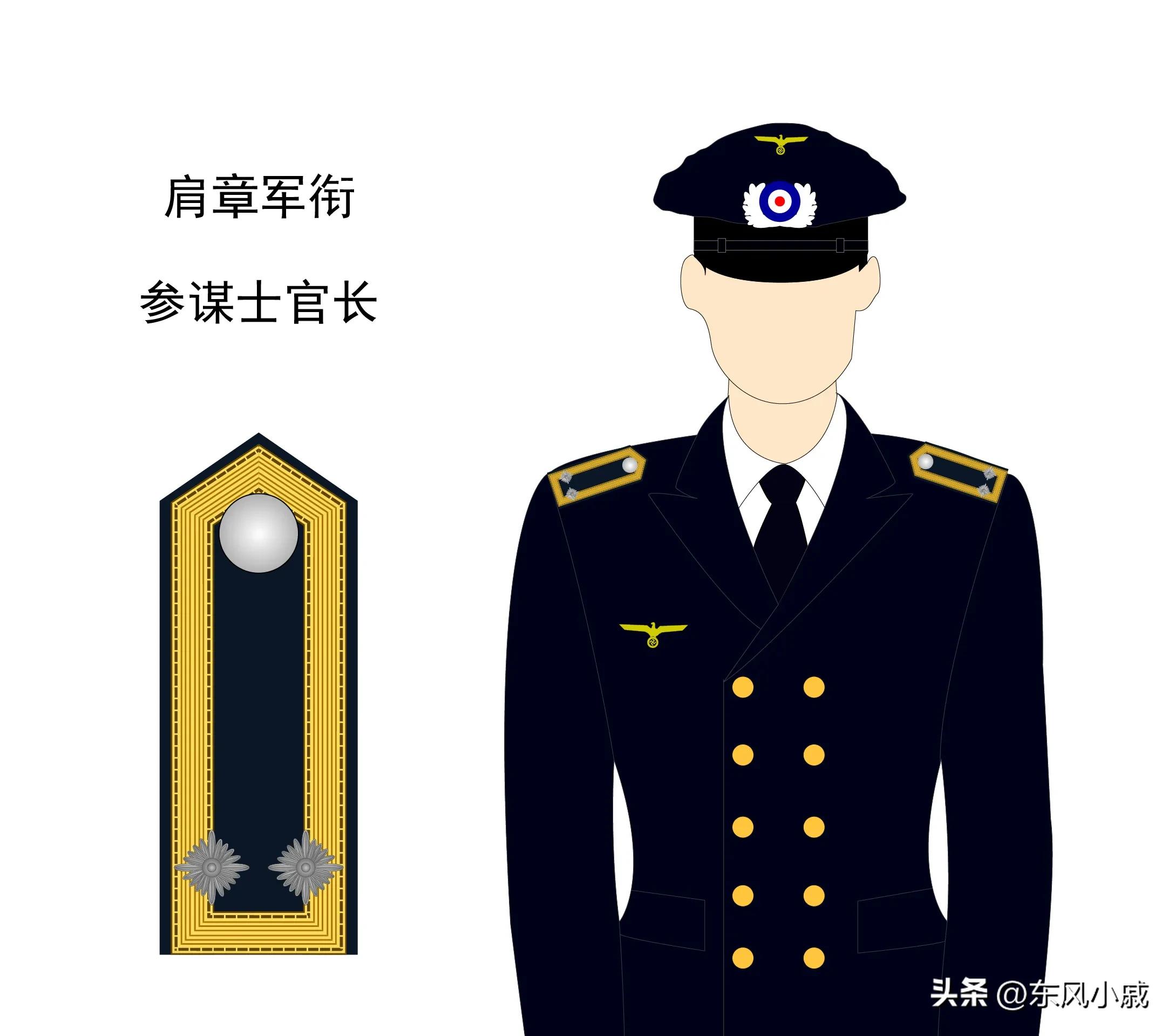 二战德国海军军衔,世界军衔制