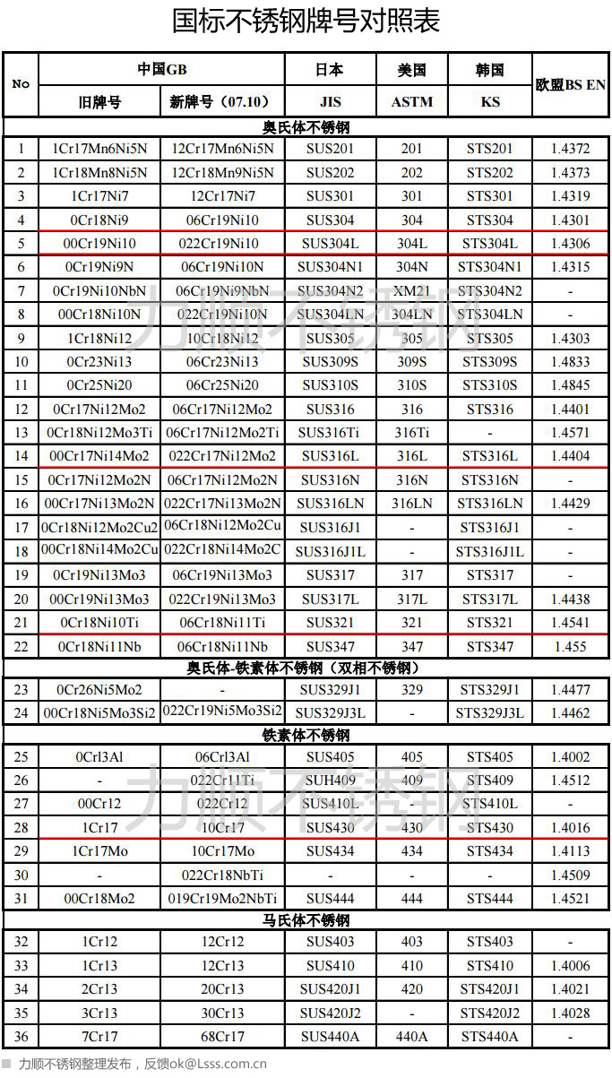 三分钟带你看懂钢结构图,三分钟告诉你