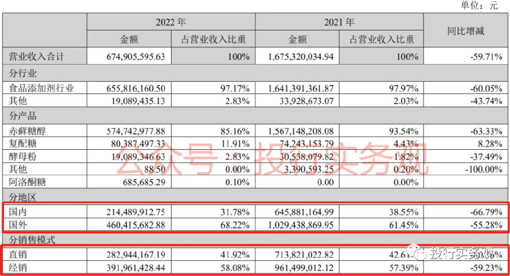 三元生物：又一只上市即巅峰的股票