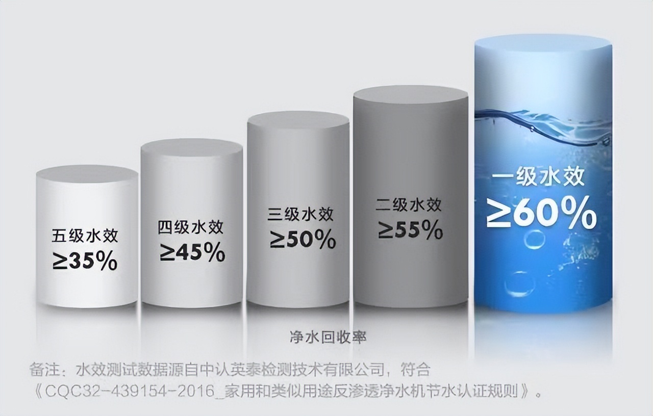 揭开最容易入坑的四类净水器骗局 (质量差的净水器有哪些危害)