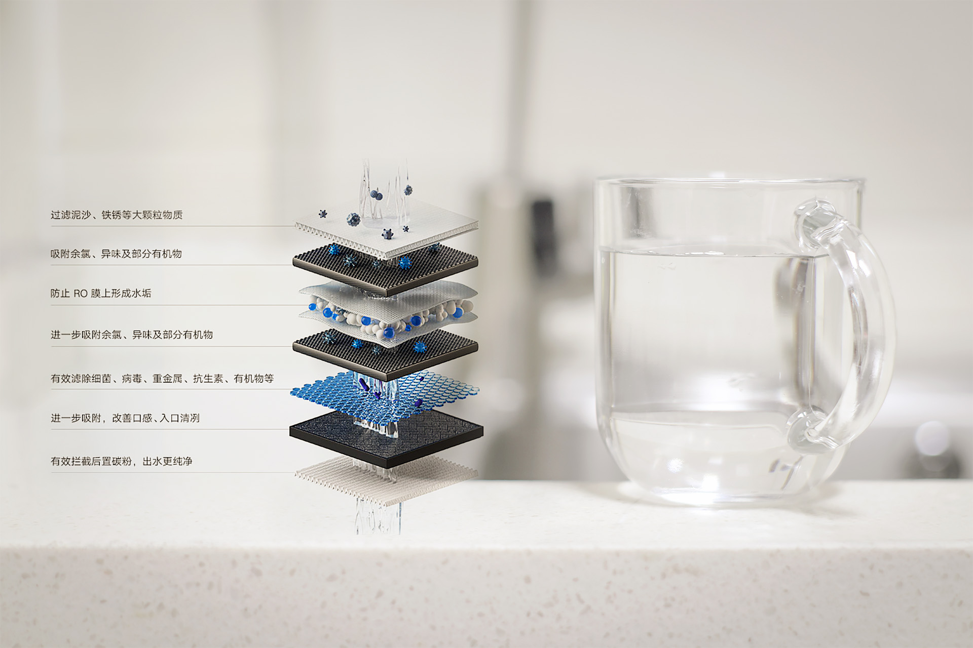 米家净水器1000g适合长期饮用,米家全屋净水器评测
